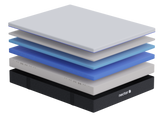 THE NECTAR PREMIER PLATFORM BUNDLE