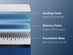 Nectar Classic Memory Foam Mattress