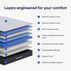 NECTAR PREMIER HYBRID MATTRESS