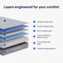 NECTAR HYBRID MATTRESS