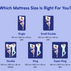NECTAR MEMORY FOAM MATTRESS