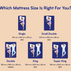 NECTAR PREMIER MATTRESS
