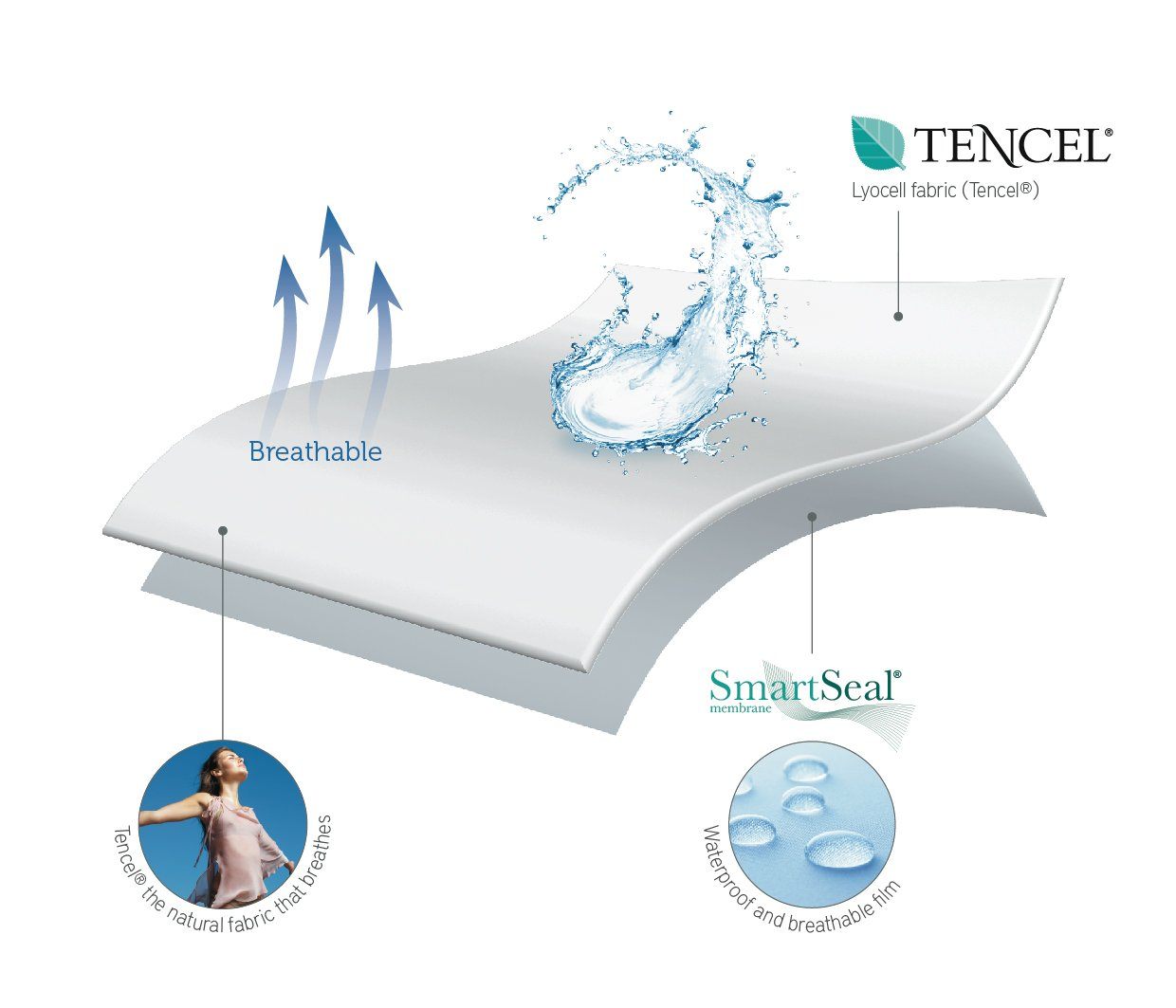 THE NECTAR MATTRESS PROTECTOR - Nectarsleep Ltd